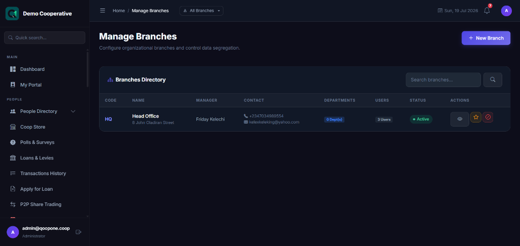 Branches List
